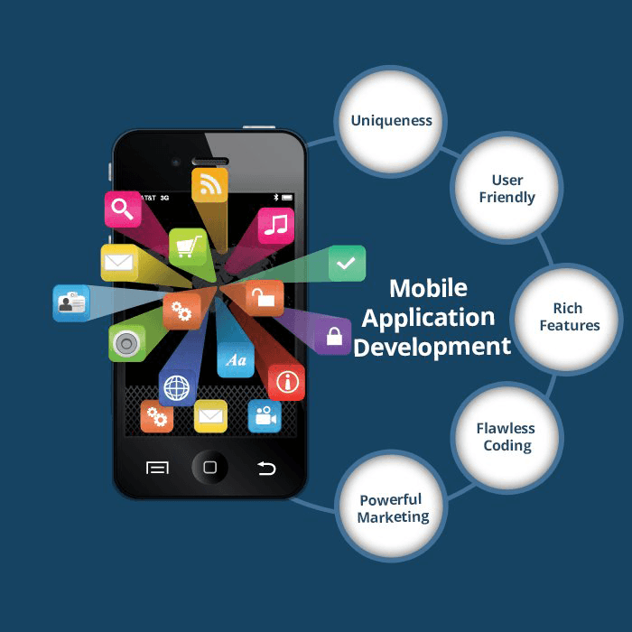 Mobile Business Application